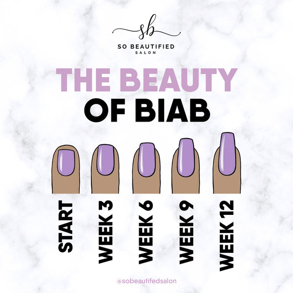 What is BIAB (Builder In A Bottle) Nails ?